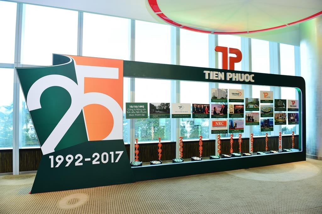 Tiến Phước Group: Lợi nhuận 