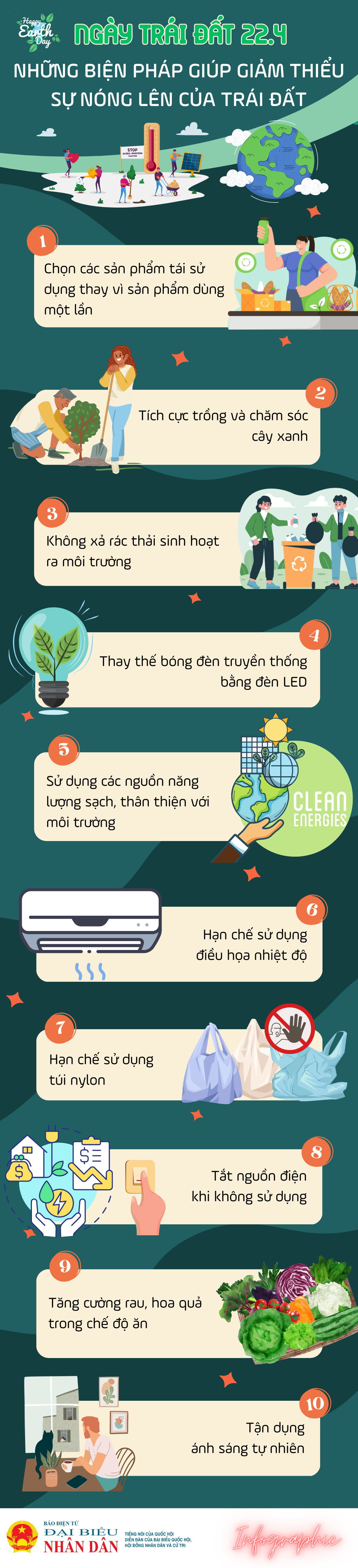 Những biện pháp giúp giảm thiểu sự nóng lên của Trái đất -0