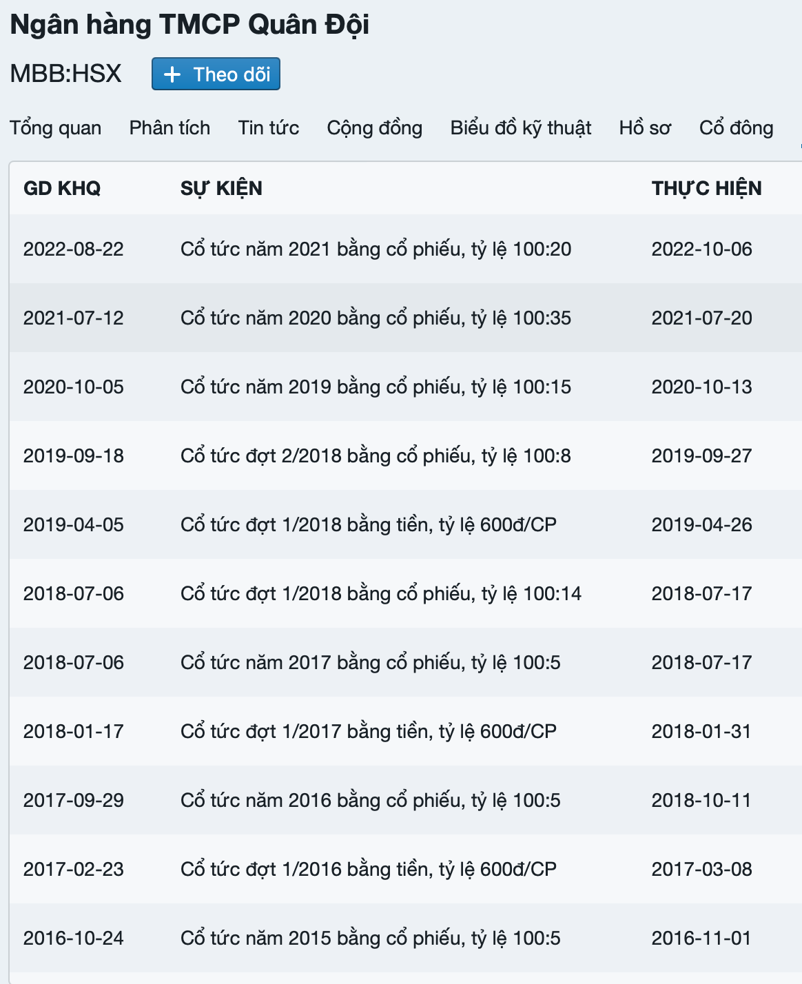 6 năm ông Lưu Trung Thái làm CEO, MB có những gì? -0