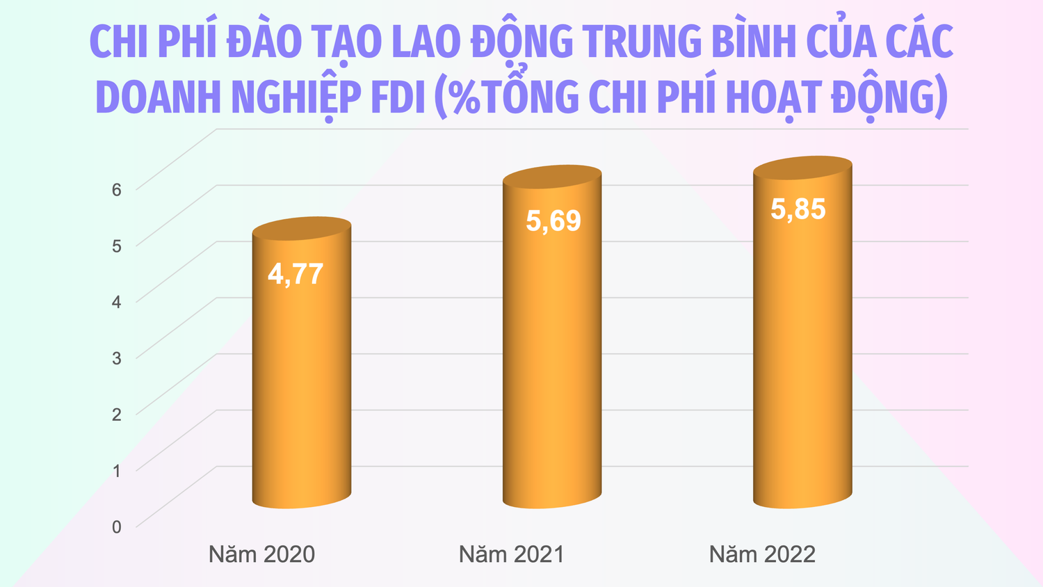 Chất lượng lao động là yêu tố quan trọng thu hút doanh nghiệp FDI -0