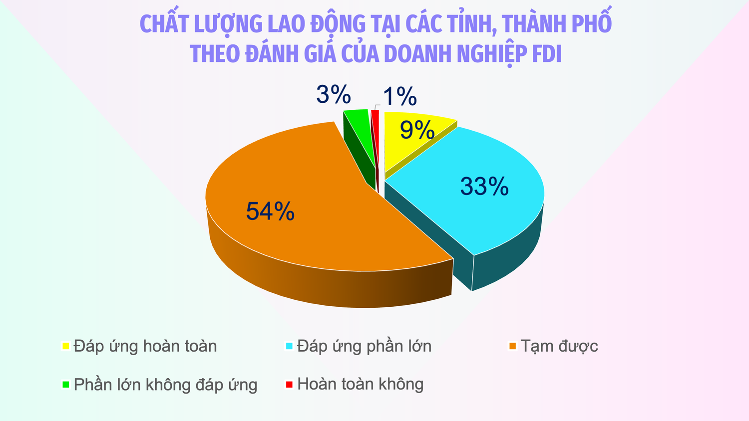 Chất lượng lao động là yêu tố quan trọng thu hút doanh nghiệp FDI -0