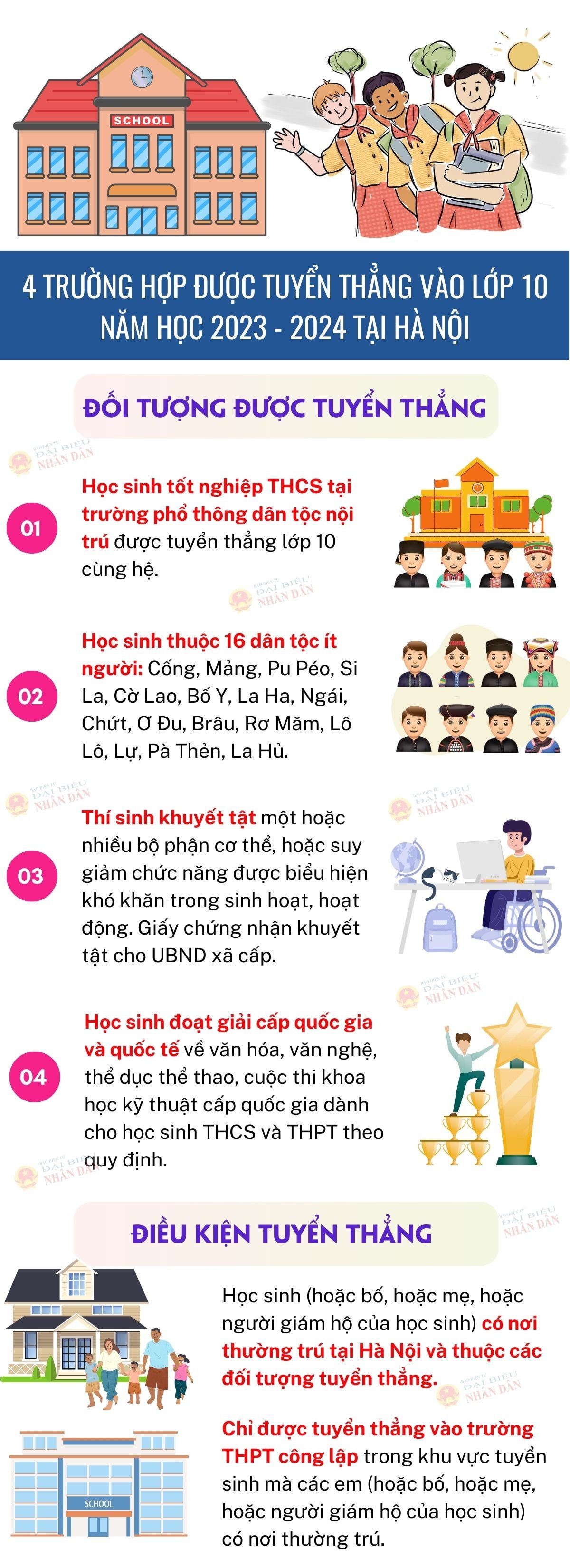 4 trường hợp được tuyển thẳng vào lớp 10 công lập Hà Nội -0