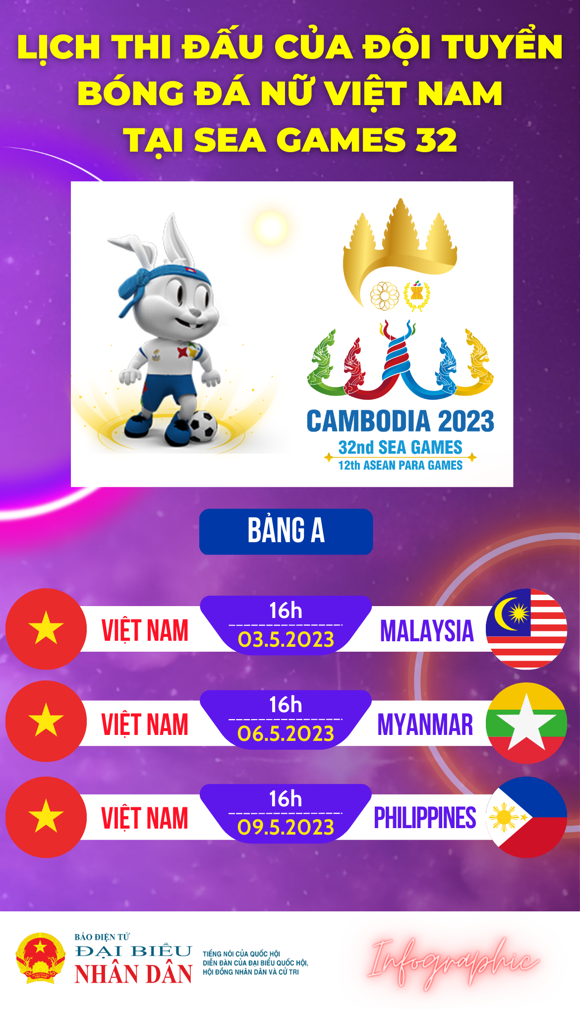 Lịch thi đấu của đội tuyển bóng đá nữ Việt Nam tại Sea Games 32