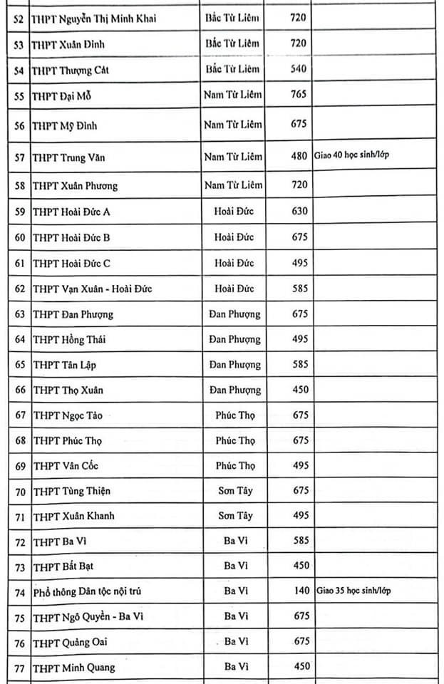 Sở GD-ĐT Hà Nội công bố chỉ tiêu vào lớp 10 công lập -2