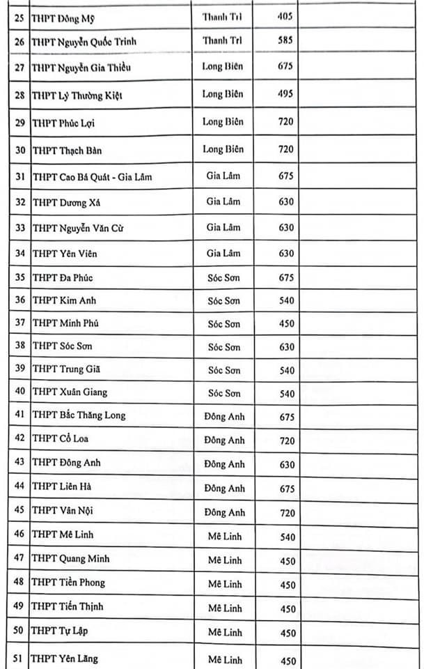 Sở GD-ĐT Hà Nội công bố chỉ tiêu vào lớp 10 công lập -1
