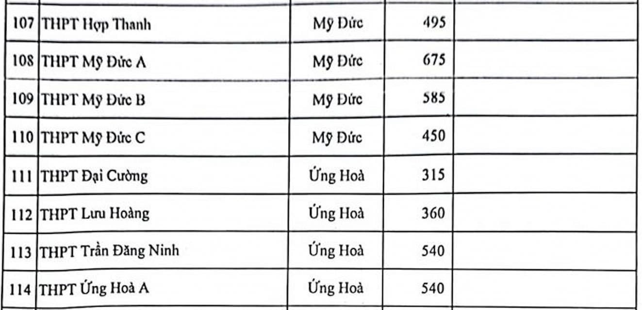 Sở GD-ĐT Hà Nội công bố chỉ tiêu vào lớp 10 công lập -4