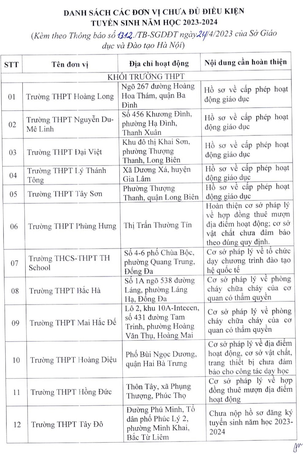 Hà Nội công bố 22 cơ sở chưa đủ điều kiện tuyển sinh lớp 10 -0