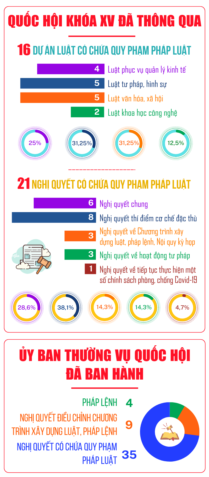Bài 3: Sự lan tỏa của Quốc hội tiên phong đổi mới -0
