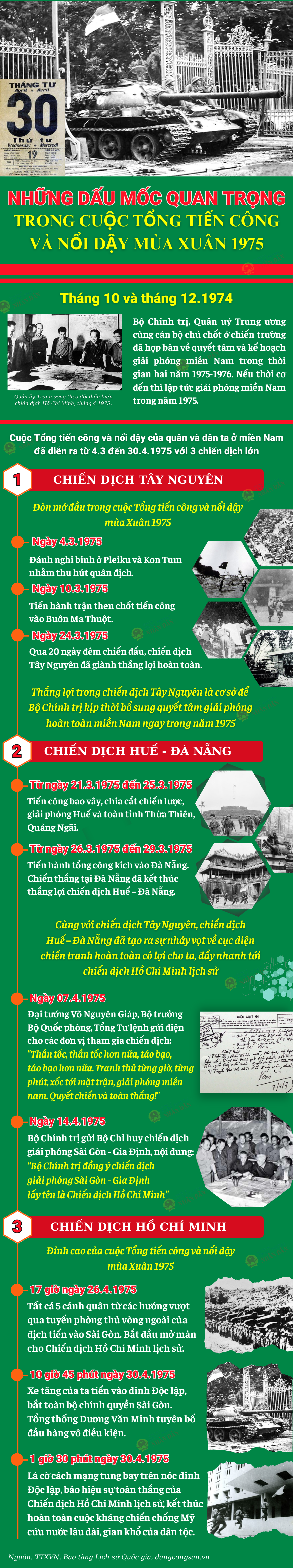 Những dấu hiệu quan trọng Tổng tiến công và nổi dậy mùa Xuân 1975 -0