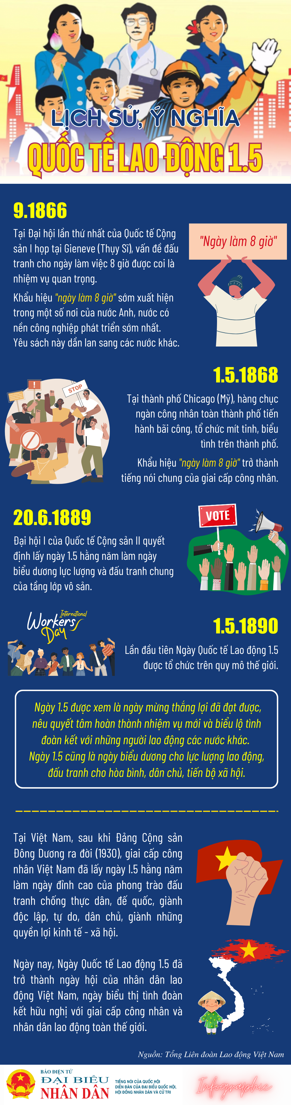 Lịch sử và ý nghĩa ngày Quốc tế Lao động 1.5 -0