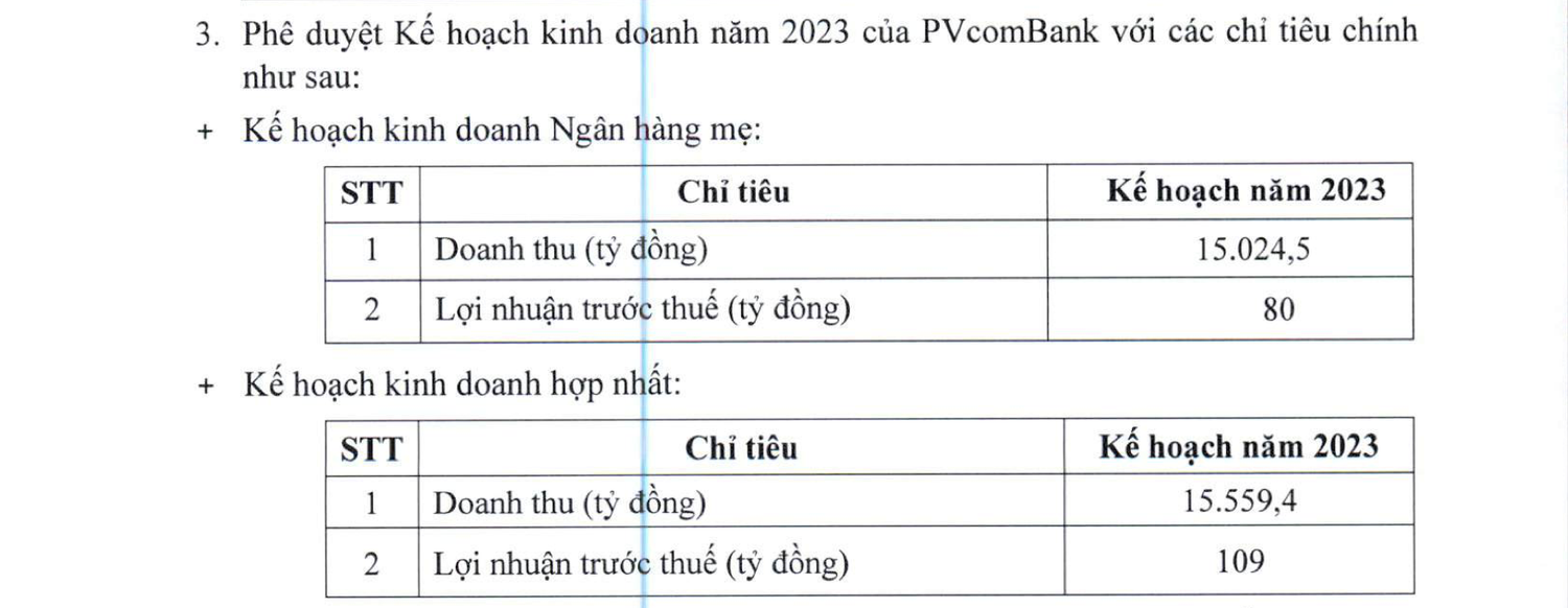 PVcomBank: Lỗ mảng chứng khoán đầu tư, dòng tiền kinh doanh âm hàng nghìn tỷ -0