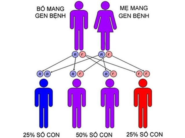 Bé hơn 1 tuổi vẫn ngồi chưa vững, cha mẹ bàng hoàng phát hiện nguyên nhân -0