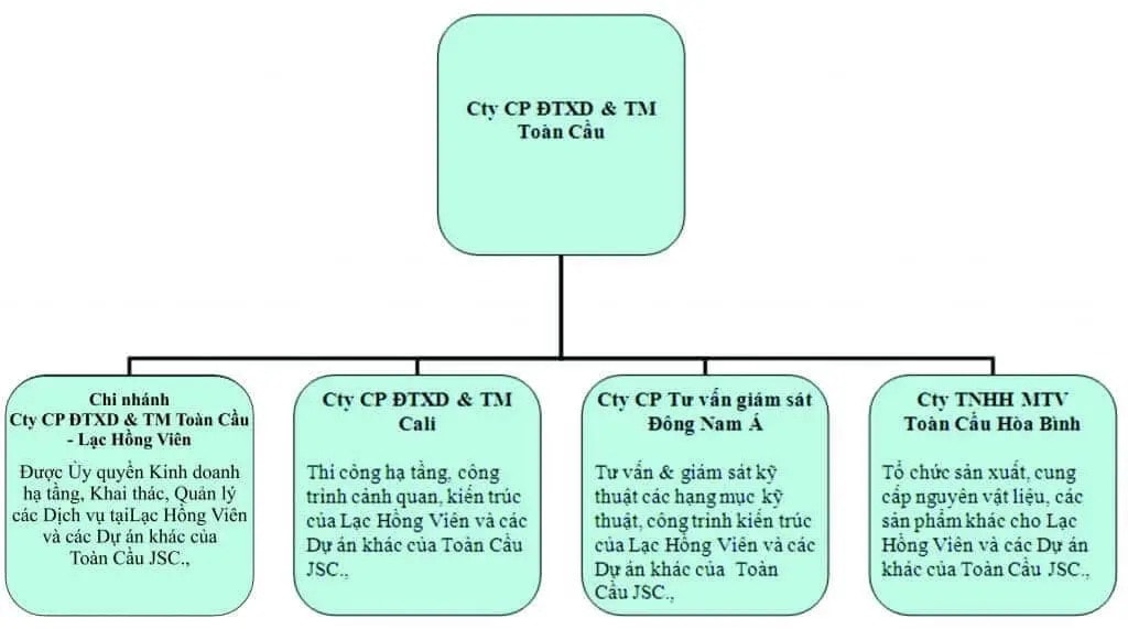Bán đất mộ tiền tỷ nhưng chủ nghĩa trang Lạc Hồng Viên kinh doanh ‘èo uột’ trong nhiều năm -0
