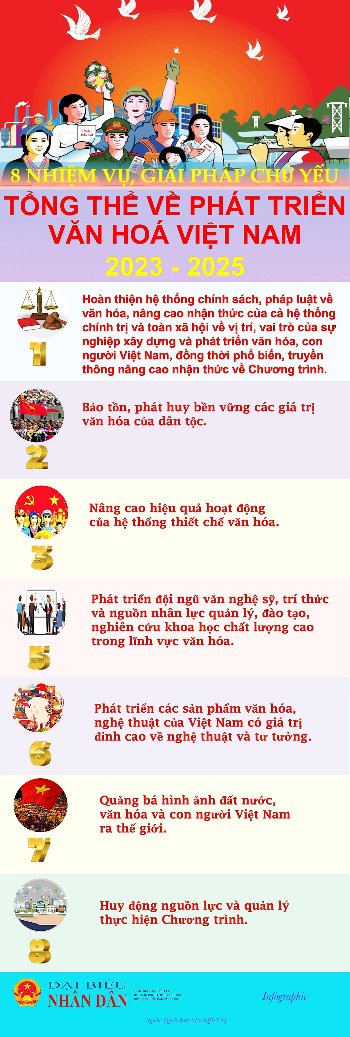 8 nhiệm vụ, giải pháp bảo tồn, phát huy giải trị văn hóa Việt Nam giai đoạn 2023-2025 -0