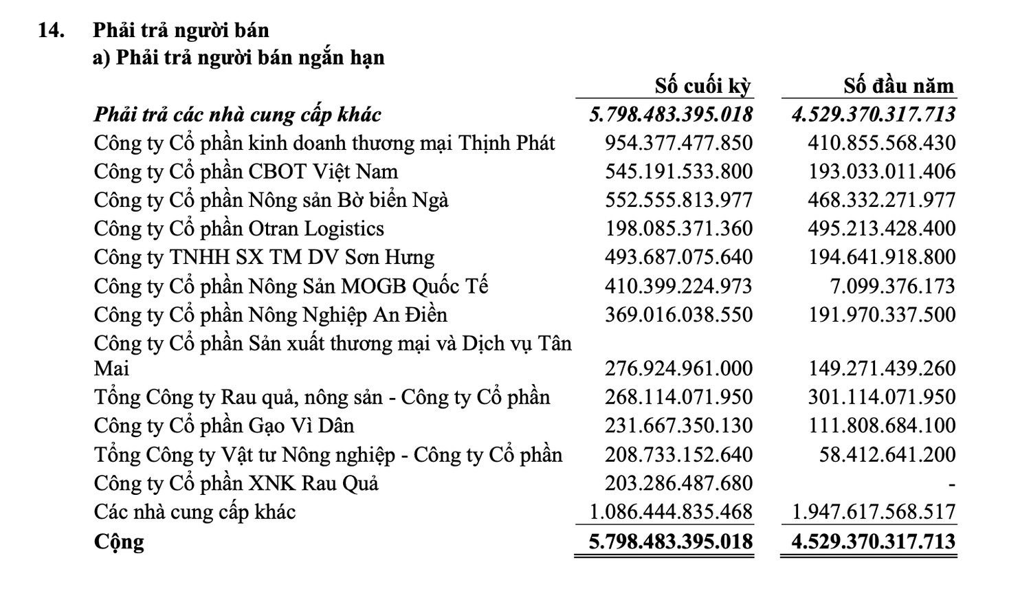Hé lộ mối quan hệ mật thiết của Tân Long Group với nông nghiệp BAF trước khi ông Nguyễn Sỹ Bá trở thành Chủ tịch -0