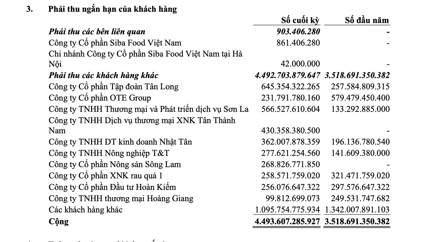 Hé lộ mối quan hệ mật thiết của Tân Long Group với nông nghiệp BAF trước khi ông Nguyễn Sỹ Bá trở thành Chủ tịch -0