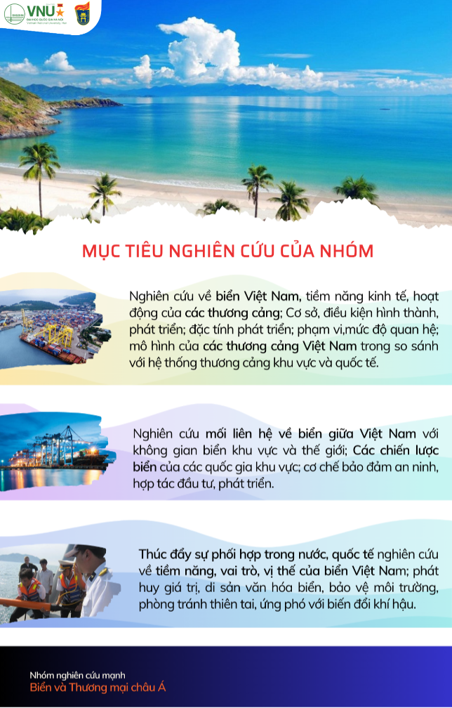 Nhóm Nghiên cứu Biển và Thương mại châu Á được ĐHQGHN công nhận Nhóm nghiên cứu mạnh của ĐHQGHN. -0