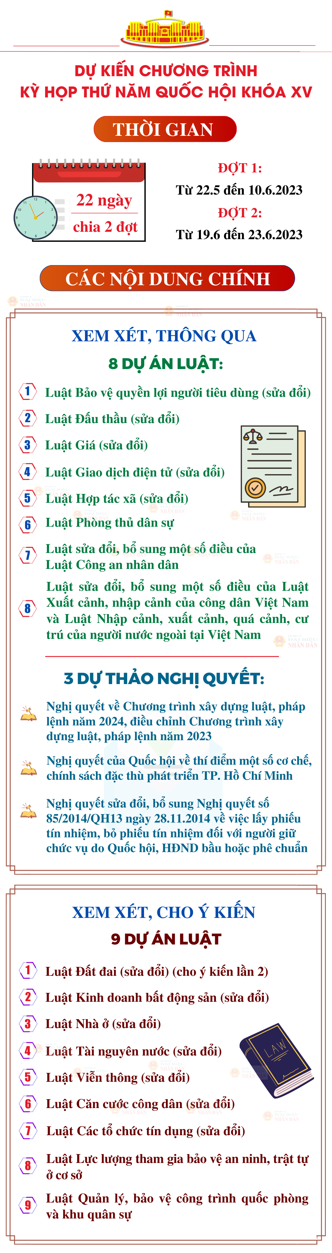 Dự kiến Chương trình Kỳ họp thứ Năm, Quốc hội Khoá XV -0