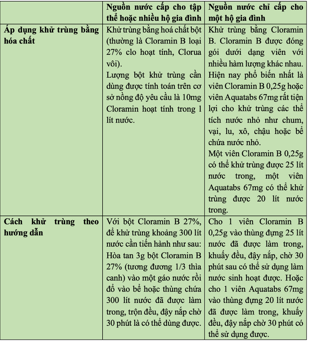 Dịch bệnh mùa nắng nóng, Bộ Y tế khuyến cáo người dân nên uống nước đã đun sôi -0