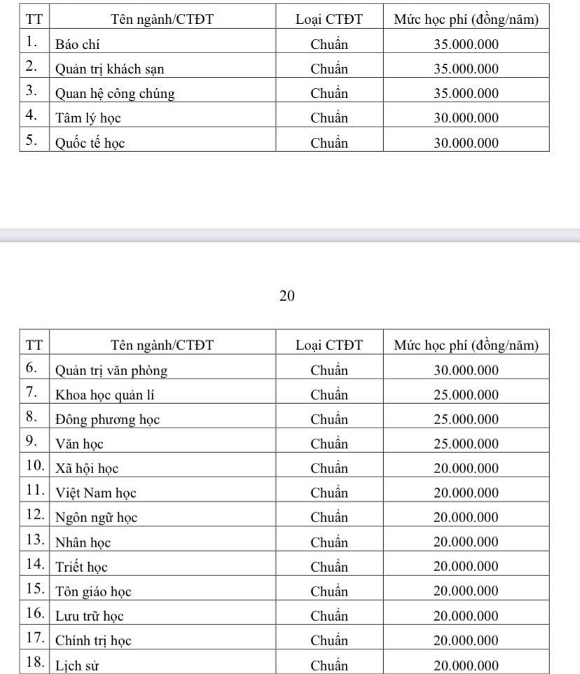 Mức học phí năm 2023 của Trường ĐH Khoa học Xã hội và Nhân văn ra sao? -0