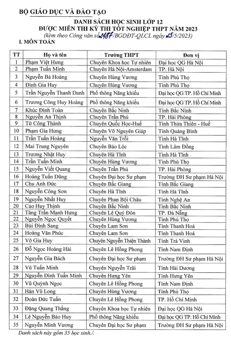 Bộ GD-ĐT: 140 học sinh tham gia Kỳ thi Olympic quốc tế được miễn Kỳ thi tốt nghiệp THPT 2023 -0