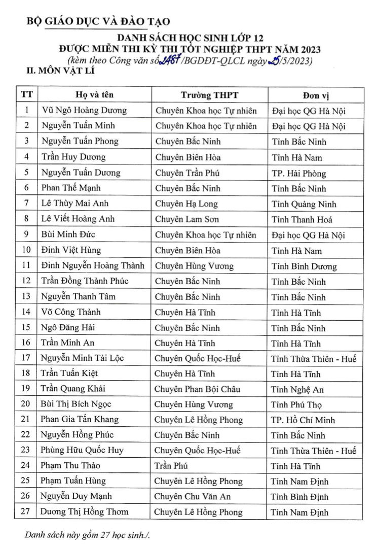Bộ GD-ĐT: 140 học sinh tham gia Kỳ thi Olympic quốc tế được miễn Kỳ thi tốt nghiệp THPT 2023 -0
