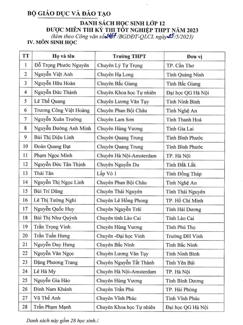 Bộ GD-ĐT: 140 học sinh tham gia Kỳ thi Olympic quốc tế được miễn Kỳ thi tốt nghiệp THPT 2023 -0