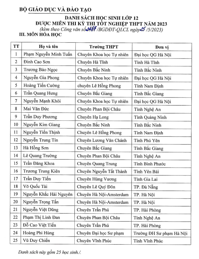Bộ GD-ĐT: 140 học sinh tham gia Kỳ thi Olympic quốc tế được miễn Kỳ thi tốt nghiệp THPT 2023 -0