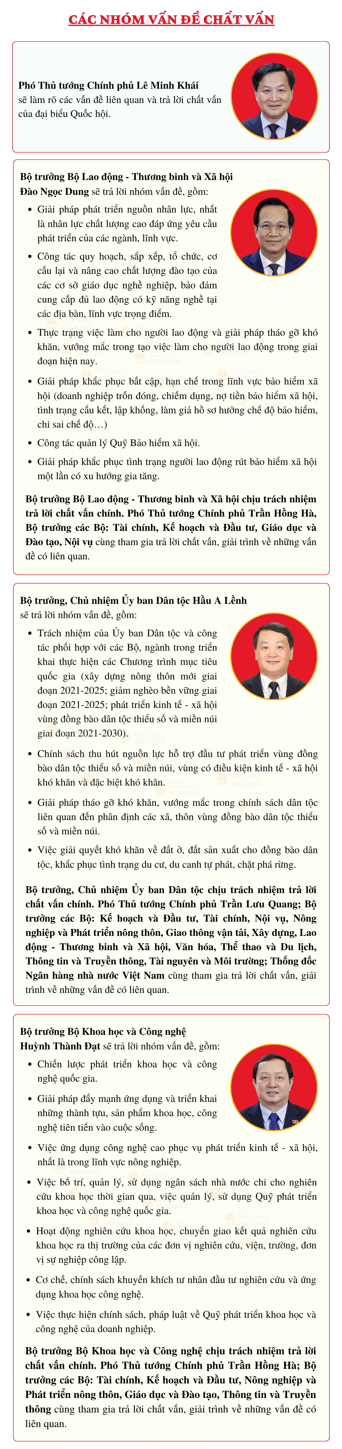 Phó Thủ tướng Lê Minh Khái cùng 4 bộ trưởng sẽ trả lời chất vấn -0