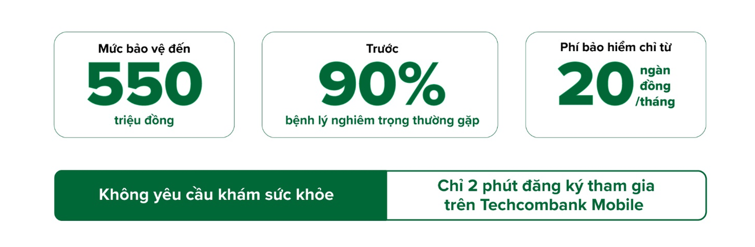 “Chạm” để “cộng” với TechCare+ -0