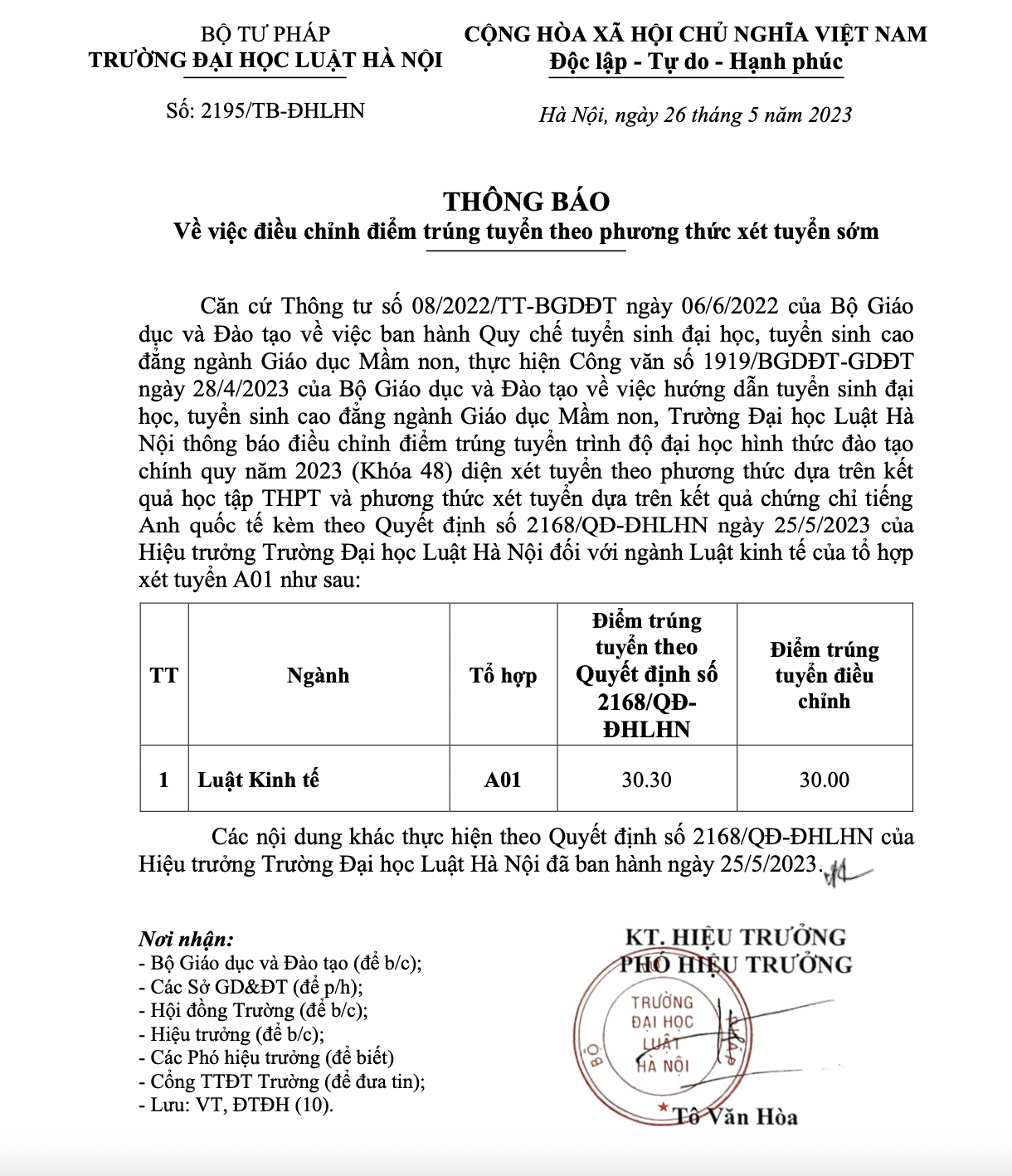 Trường Đại học Luật Hà Nội hạ điểm chuẩn xét học bạ ở mức 30 điểm -0