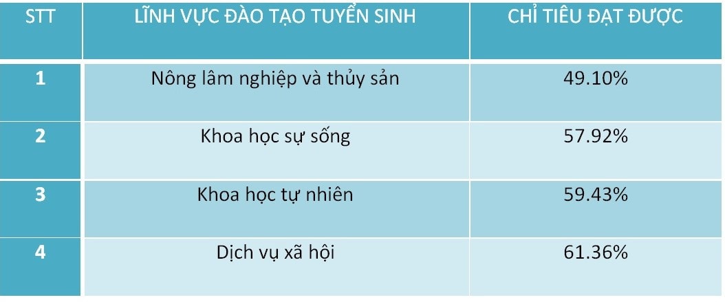 Vào học 