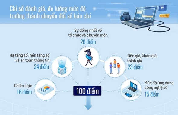 Ra mắt Trung tâm Hỗ trợ chuyển đổi số báo chí -0