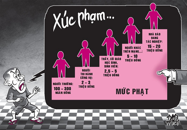 Chế tài đối với hành vi vu khống, xúc phạm cá nhân trên mạng xã hội -0