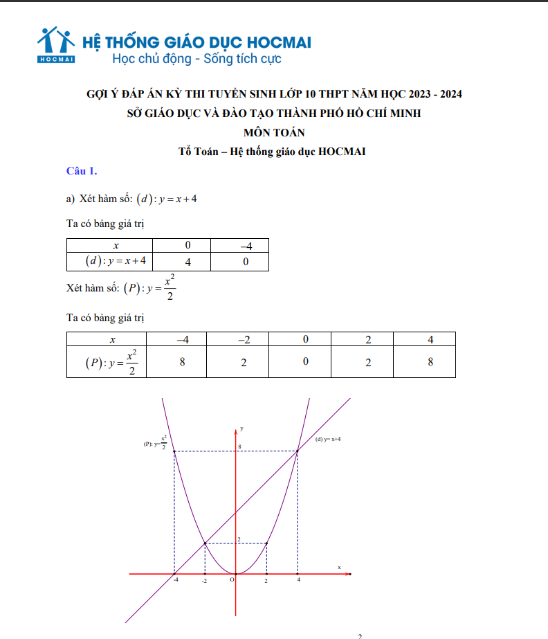 Gợi ý giải đề thi môn Toán vào lớp 10 năm 2023 của TP. Hồ Chí Minh ảnh 1 Gợi ý giải đề thi môn Toán vào lớp 10 của TP. Hồ Chí Minh -0