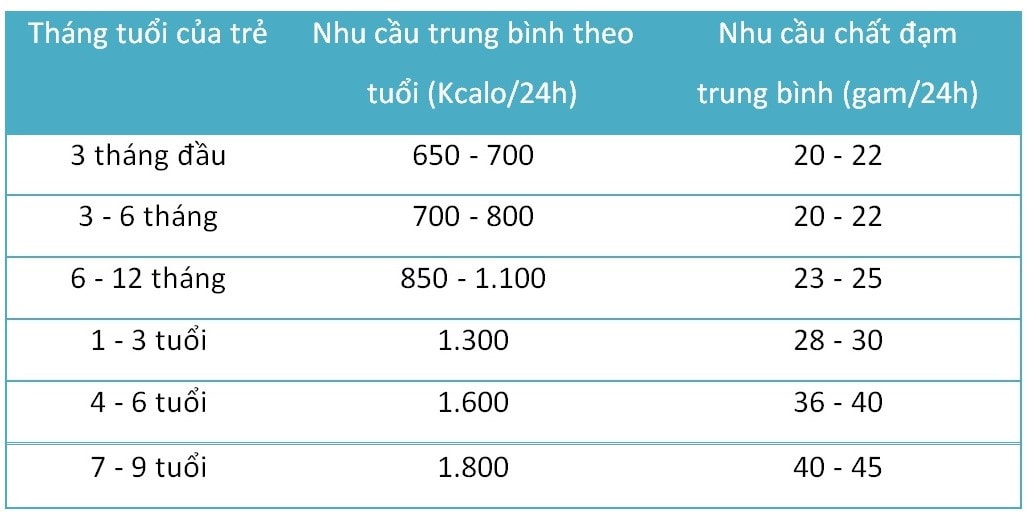 Chế độ dinh dưỡng giúp trẻ khỏe mạnh trong mùa nắng nóng -0