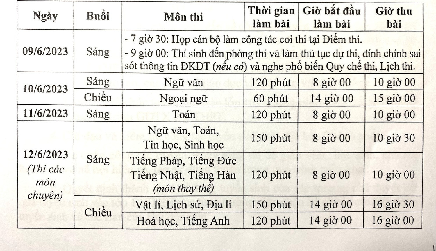 Các dụng cụ thí sinh được phép mang vào phòng thi -0