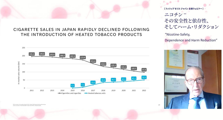 Ứng dụng của nicotine trong điều trị bệnh và giảm tác hại thuốc lá -0