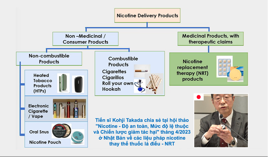 Ứng dụng của nicotine trong điều trị bệnh và giảm tác hại thuốc lá -0