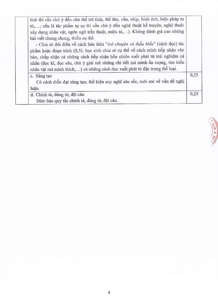 TP. Hồ Chí Minh: Công bố đáp án các môn thi vào lớp 10 -2