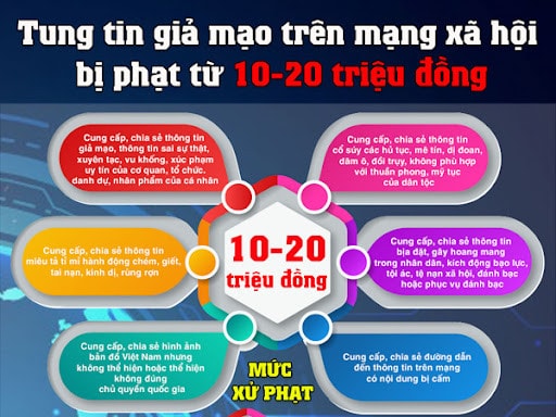 Xử lý hành vi cung cấp thông tin sai sự thật trên mạng xã hội -0