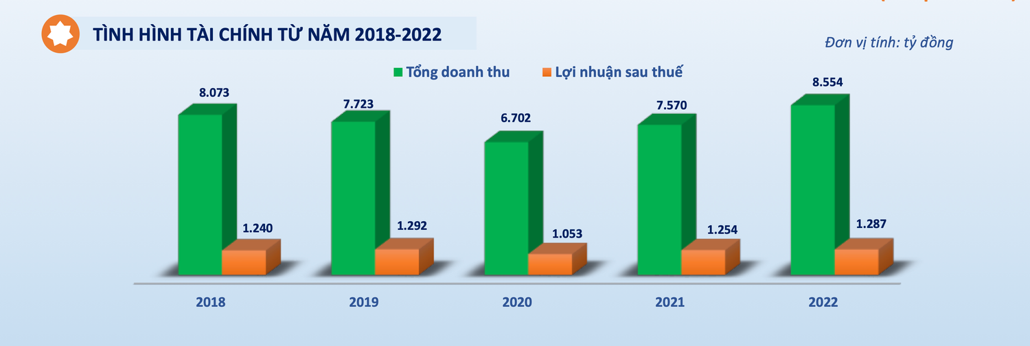 Đường Quảng Ngãi kiếm bao nhiêu tiền từ sữa đậu nành Vinasoy? -0