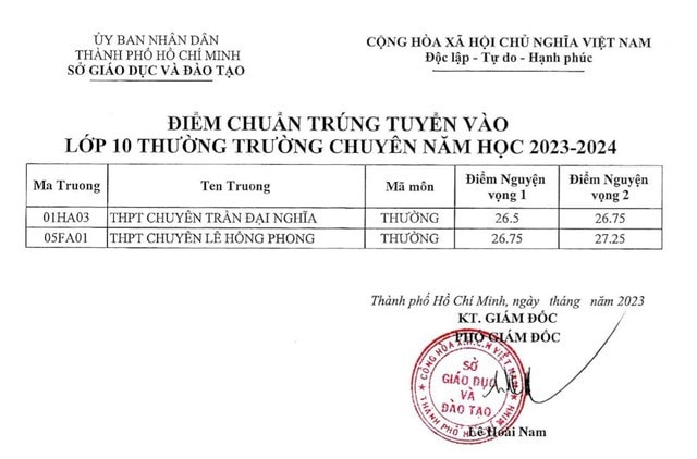 TP. Hồ Chí Minh công bố điểm chuẩn lớp 10 chuyên, tích hợp -2