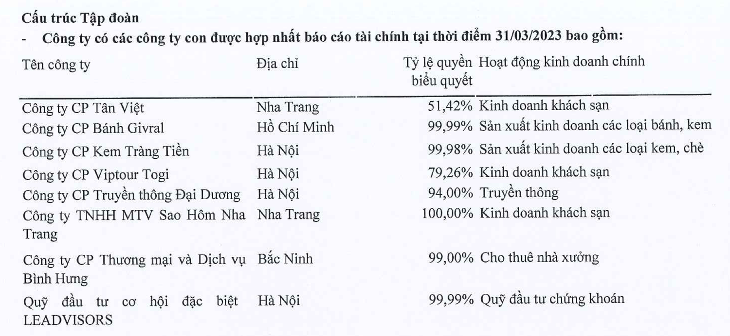 Chủ sở hữu kem Tràng Tiền lỗ luỹ kế hơn 750 tỷ đồng, lợi nhuận quý 1 đang âm -0