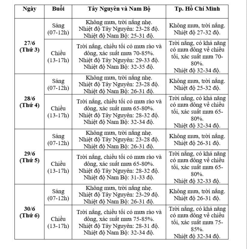 Thông tin dự báo thời tiết cả nước dịp thi tốt nghiệp THPT 2023 -0