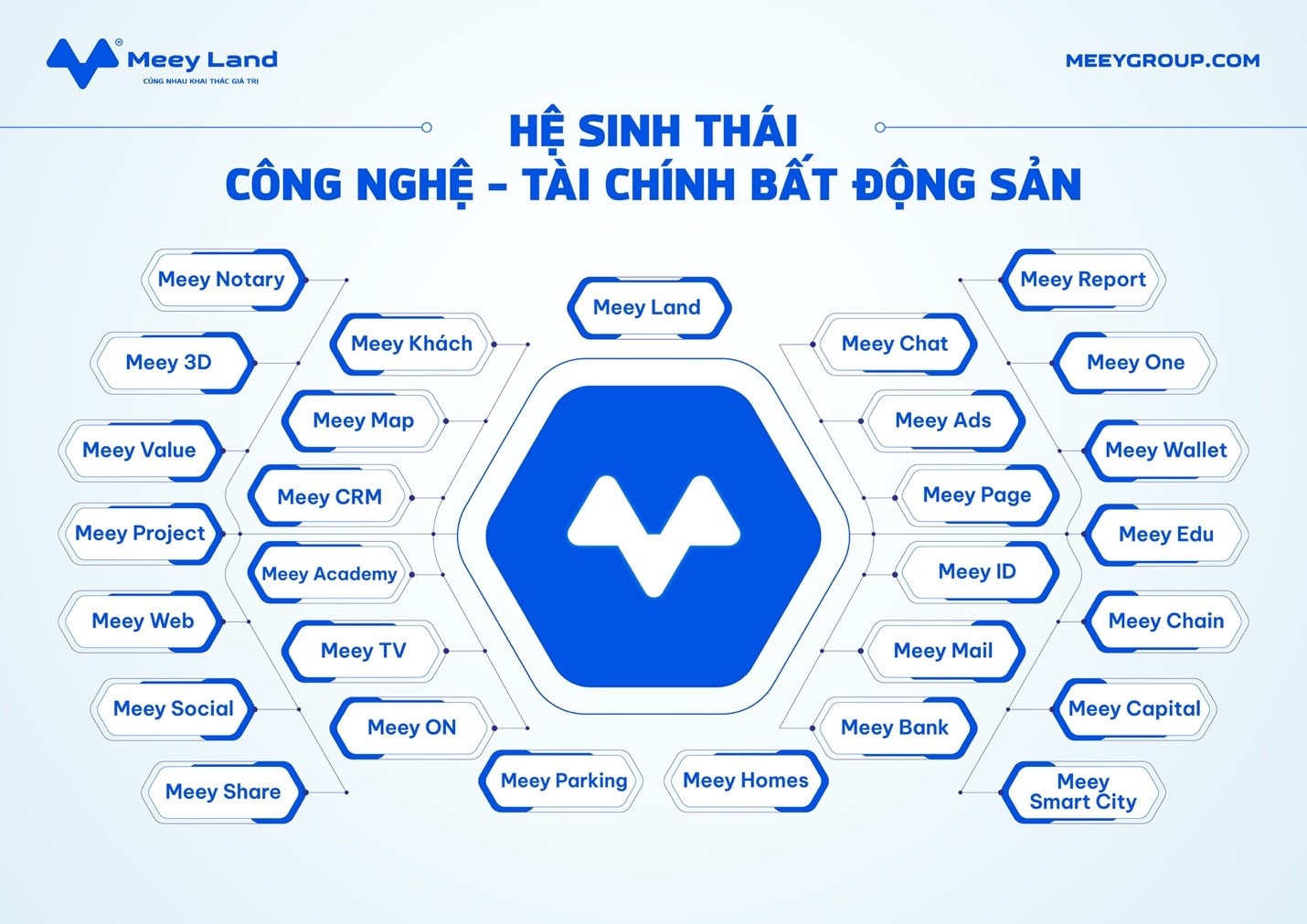 Meey Land tiếp tục được vinh danh vì những đóng góp phát triển lĩnh vực môi giới bất động sản -0