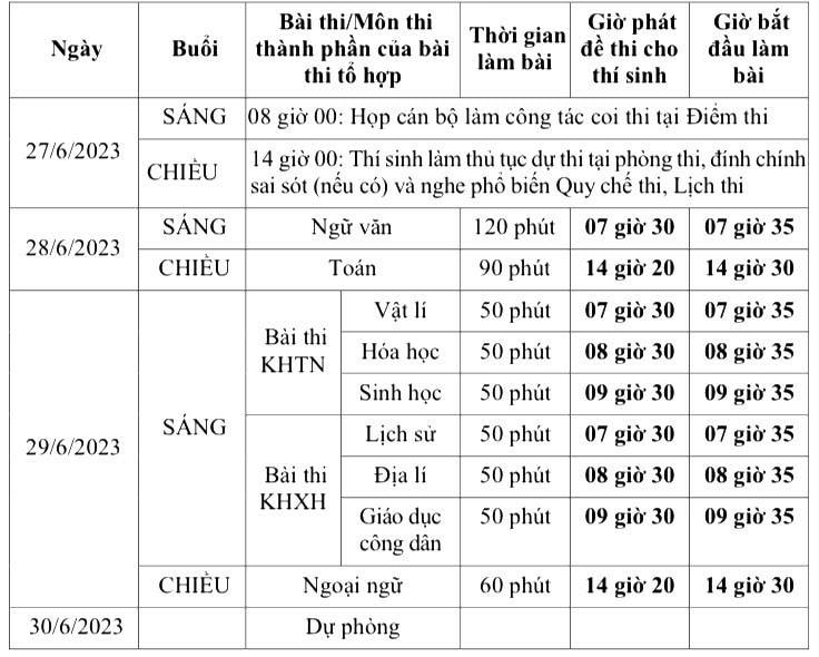Lời khuyên của thủ khoa dành cho các sĩ tử trước kỳ thi tốt nghiệp THPT 2023 -0
