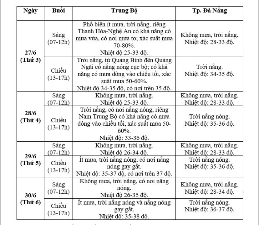 Thông tin dự báo thời tiết cả nước dịp thi tốt nghiệp THPT 2023 -0