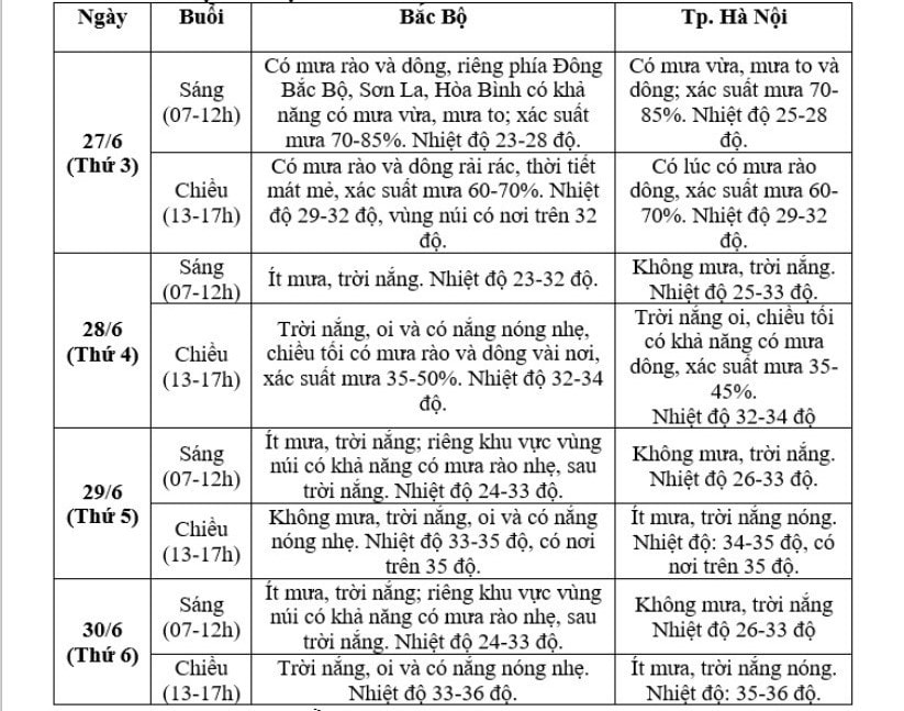 Thông tin dự báo thời tiết cả nước dịp thi tốt nghiệp THPT 2023 -0