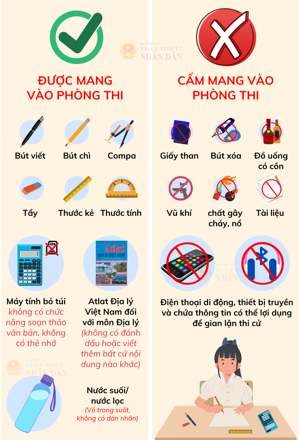 Mang điện thoại vào phòng thi, các thí sinh sẽ bị đình chỉ và hủy kết quả bài thi -0
